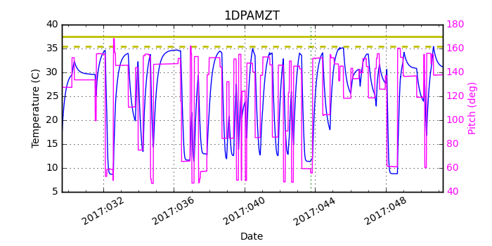 1DPAMZT IMAGE