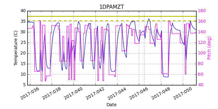 1DPAMZT IMAGE