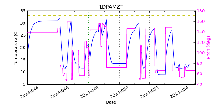 1DPAMZT IMAGE