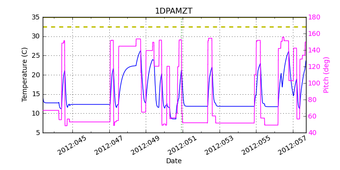 1DPAMZT IMAGE