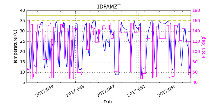 1DPAMZT IMAGE