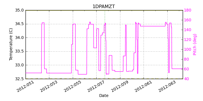 1DPAMZT IMAGE