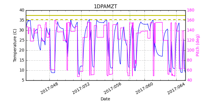 1DPAMZT IMAGE