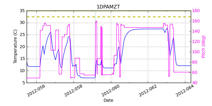 1DPAMZT IMAGE