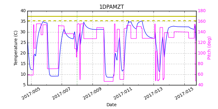 1DPAMZT IMAGE