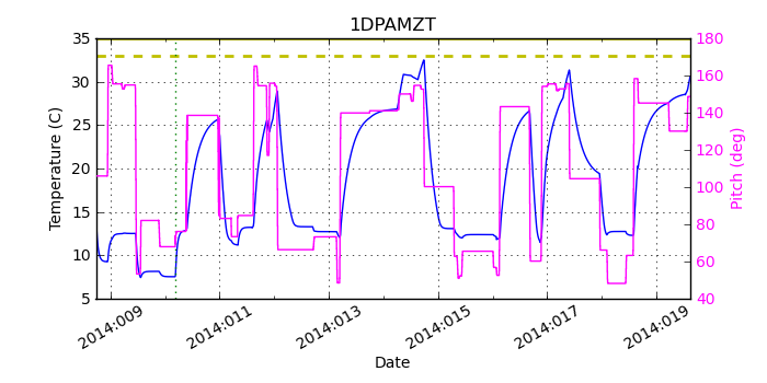 1DPAMZT IMAGE