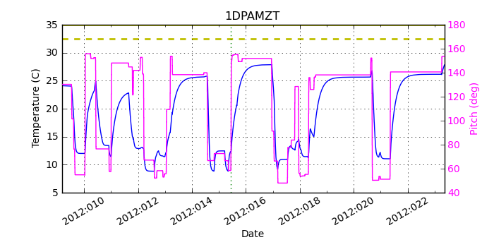 1DPAMZT IMAGE