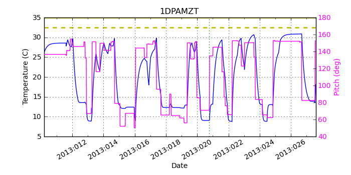 1DPAMZT IMAGE