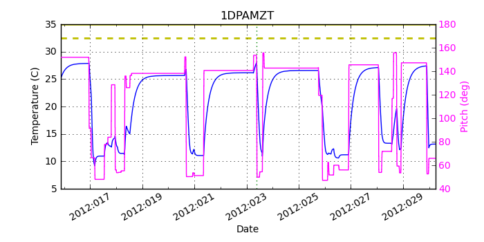 1DPAMZT IMAGE