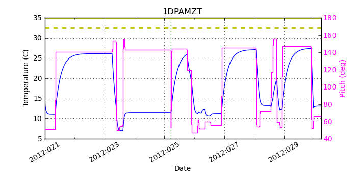 1DPAMZT IMAGE