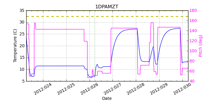 1DPAMZT IMAGE