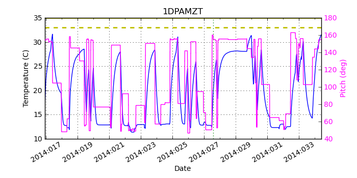 1DPAMZT IMAGE