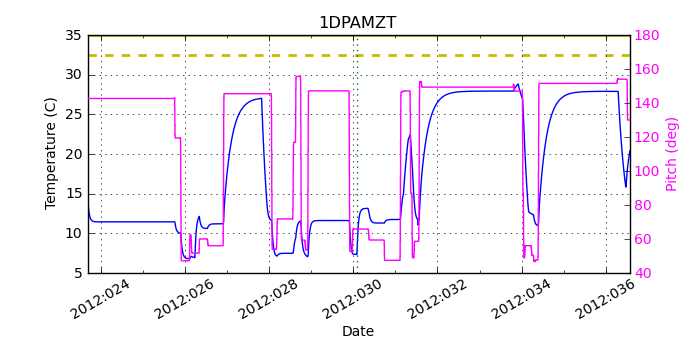 1DPAMZT IMAGE