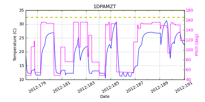 1DPAMZT IMAGE