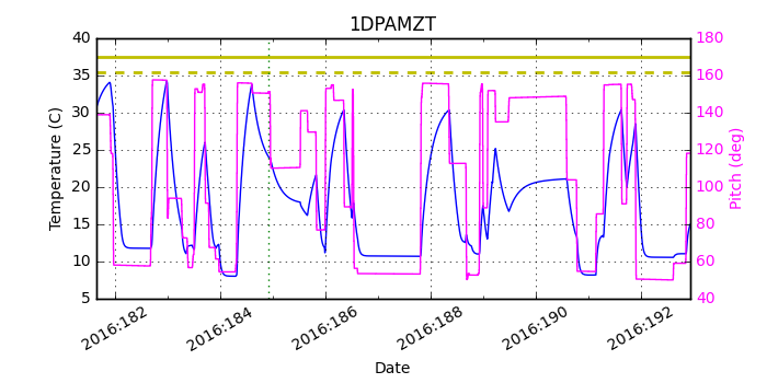 1DPAMZT IMAGE