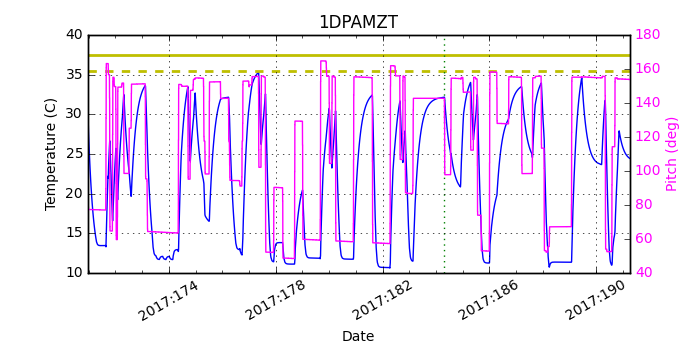 1DPAMZT IMAGE