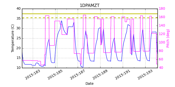 1DPAMZT IMAGE