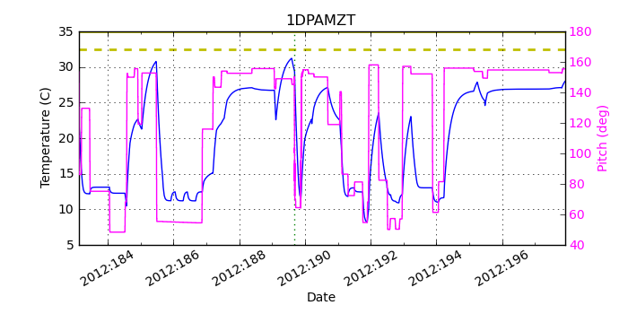 1DPAMZT IMAGE