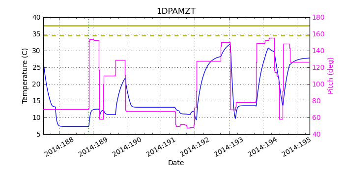 1DPAMZT IMAGE