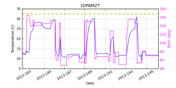 1DPAMZT IMAGE