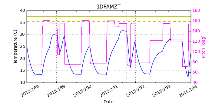 1DPAMZT IMAGE