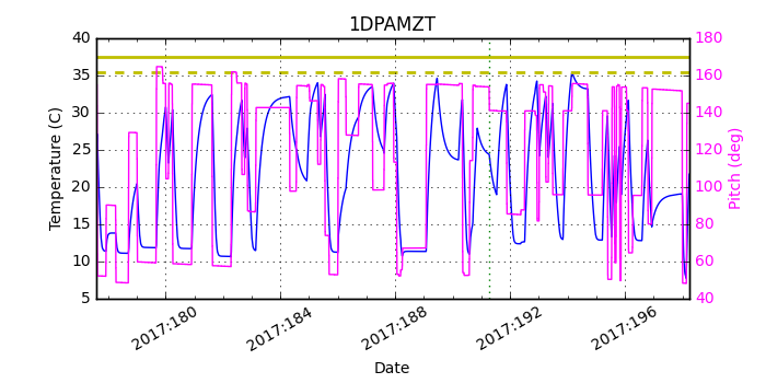 1DPAMZT IMAGE