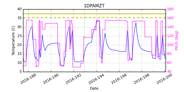 1DPAMZT IMAGE