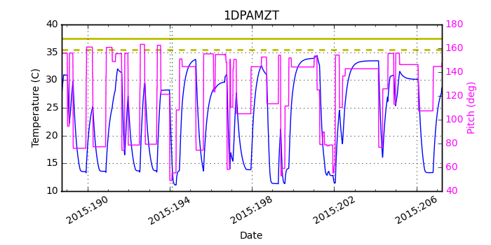 1DPAMZT IMAGE