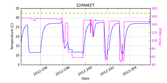 1DPAMZT IMAGE