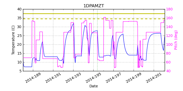 1DPAMZT IMAGE