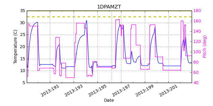 1DPAMZT IMAGE