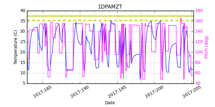 1DPAMZT IMAGE