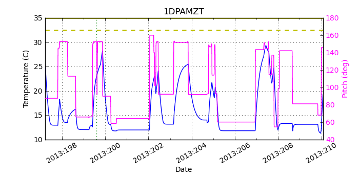 1DPAMZT IMAGE