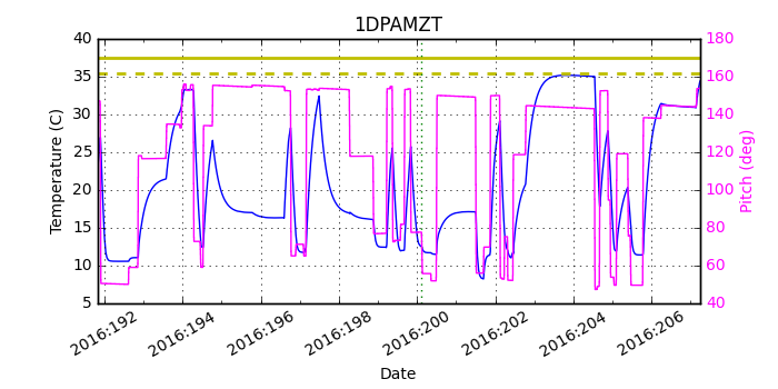 1DPAMZT IMAGE