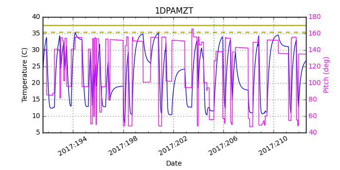 1DPAMZT IMAGE