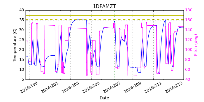 1DPAMZT IMAGE