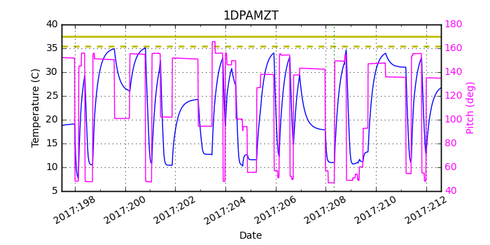 1DPAMZT IMAGE