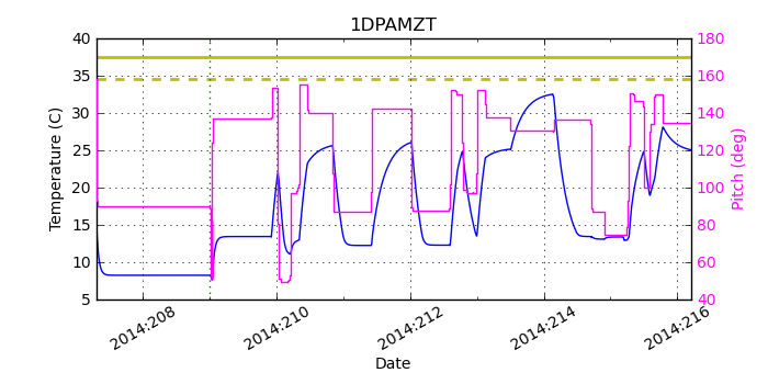 1DPAMZT IMAGE