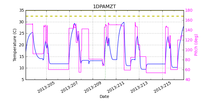 1DPAMZT IMAGE