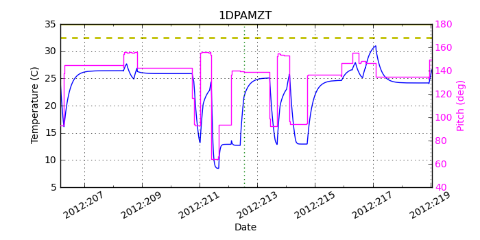 1DPAMZT IMAGE