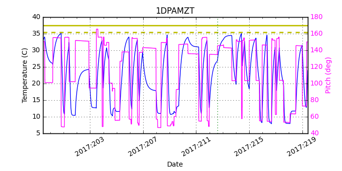 1DPAMZT IMAGE