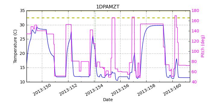 1DPAMZT IMAGE