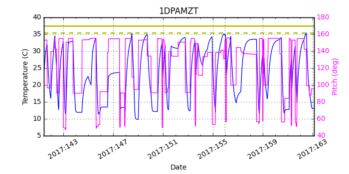 1DPAMZT IMAGE