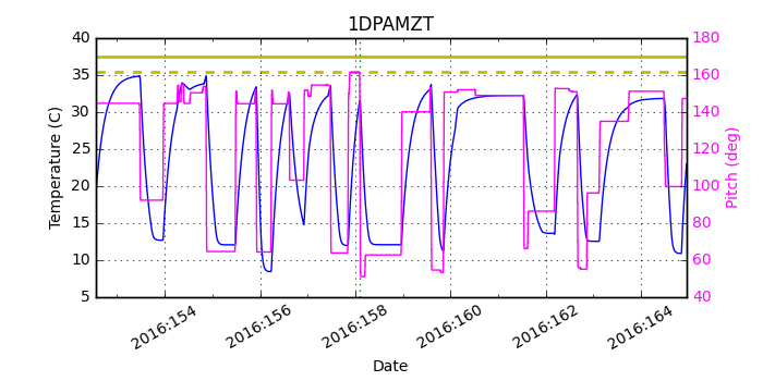 1DPAMZT IMAGE