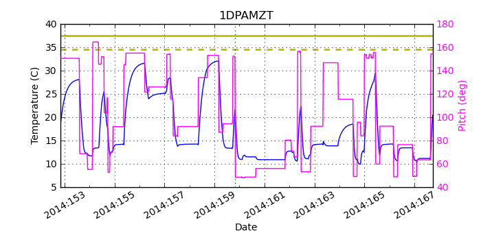 1DPAMZT IMAGE