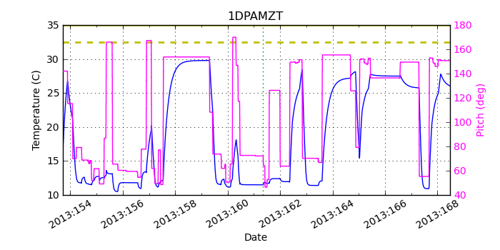 1DPAMZT IMAGE