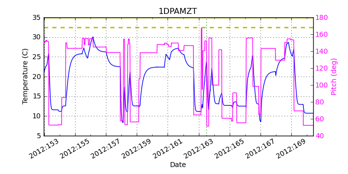 1DPAMZT IMAGE