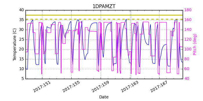 1DPAMZT IMAGE