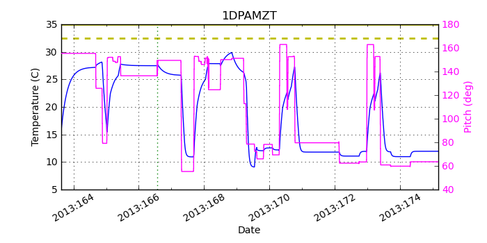 1DPAMZT IMAGE