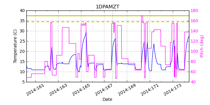 1DPAMZT IMAGE